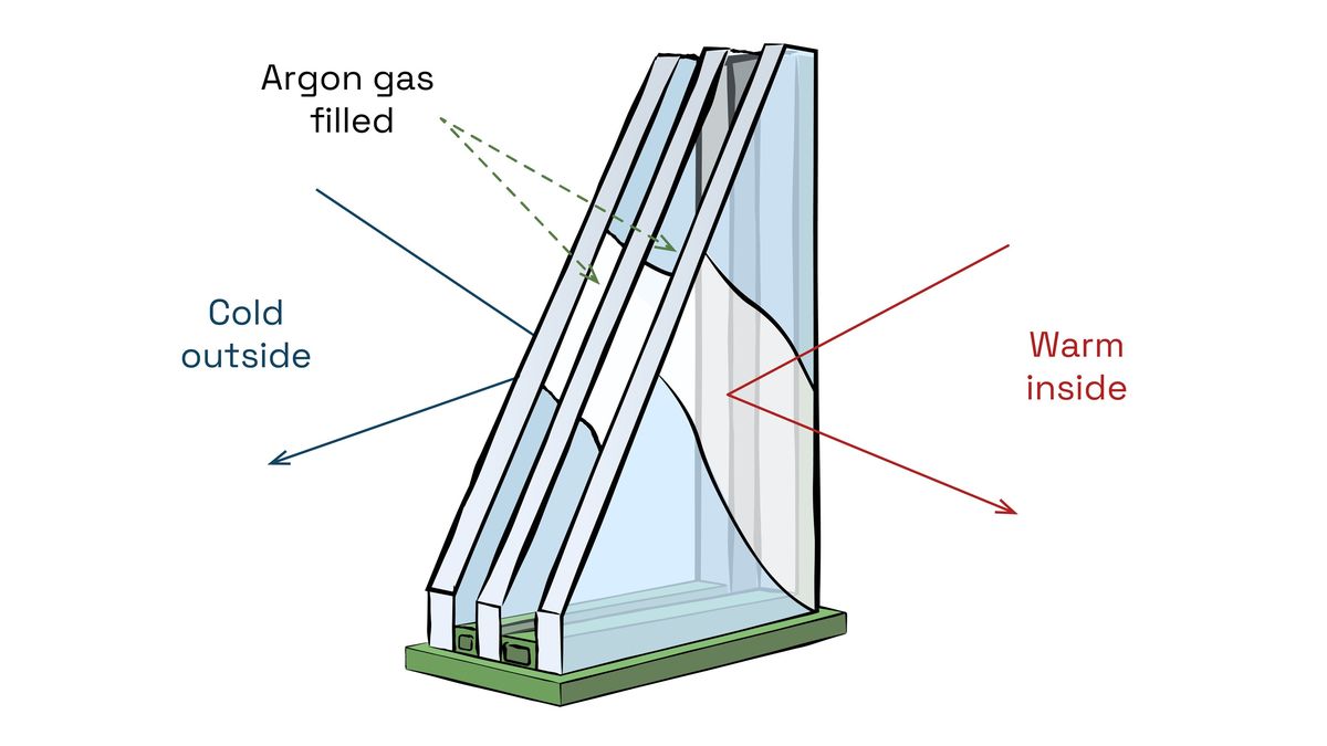 Heat loss is the first place a window shows up in an energy model, and the sealed glass unit — the panes, the coated surfaces, the gas in the gap and the spacer at the edge — decides most of it.