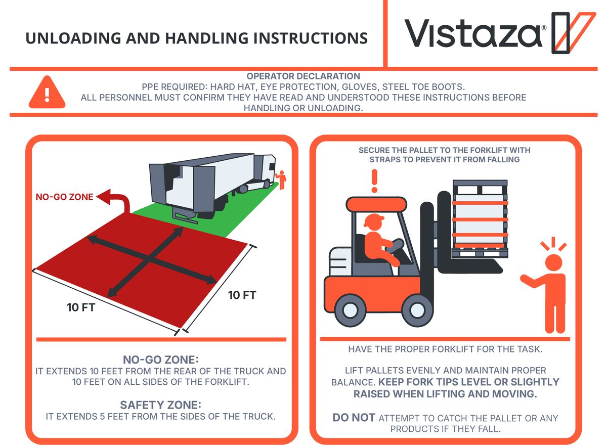 Vistaza's own unloading sheet: the no-go zone behind the truck and around the forklift, and how the pallet comes off.