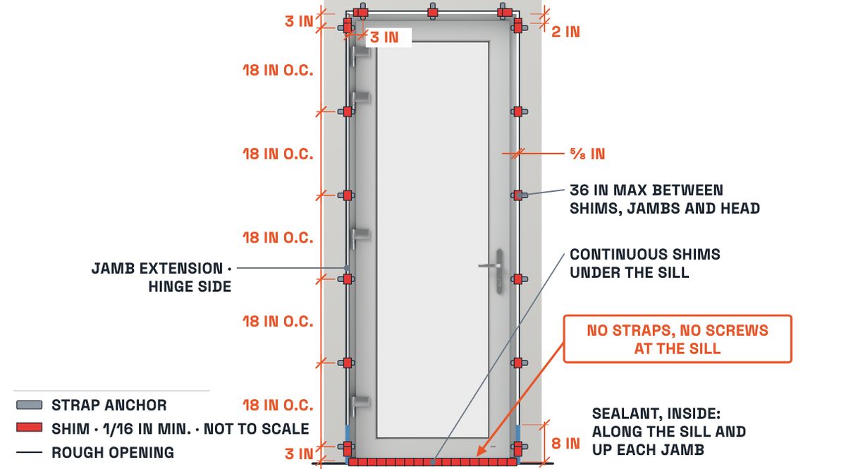 A door: straps up both jambs and across the head, continuous shims under the sill, nothing screwed through it