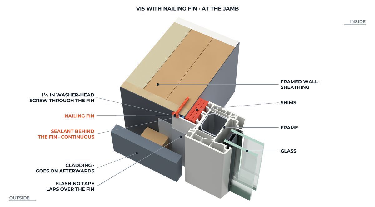 Vi5 with a nailing fin, at the jamb: sealant behind the fin, a screw through the fin, and flashing tape lapped over it