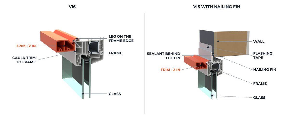 Trims on Vi6, and on Vi5 with a nailing fin: the trim sits on the frame edge, screwed on an angle from the back