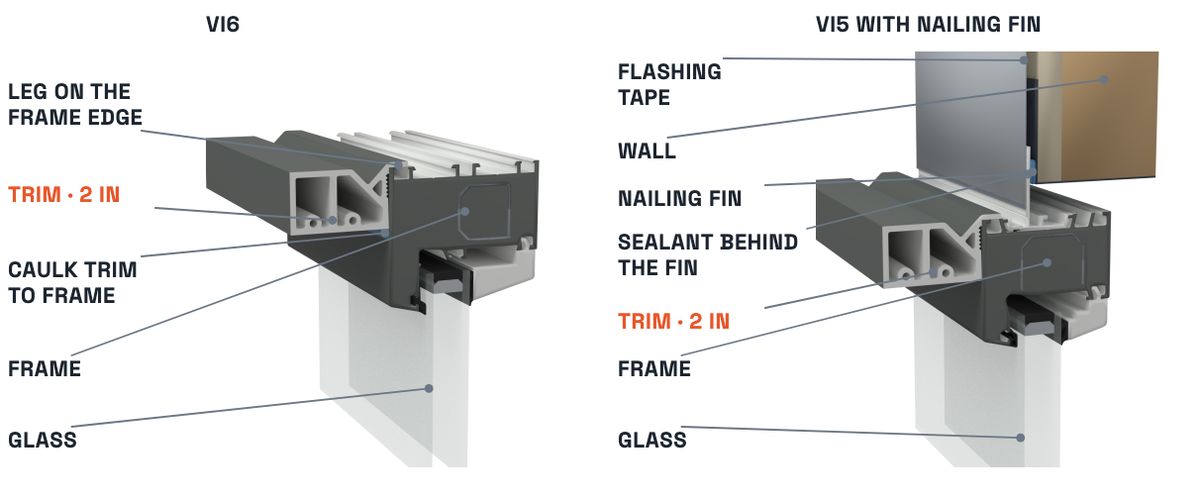 Trims on Vi6, and on Vi5 with a nailing fin: the trim sits on the frame edge
