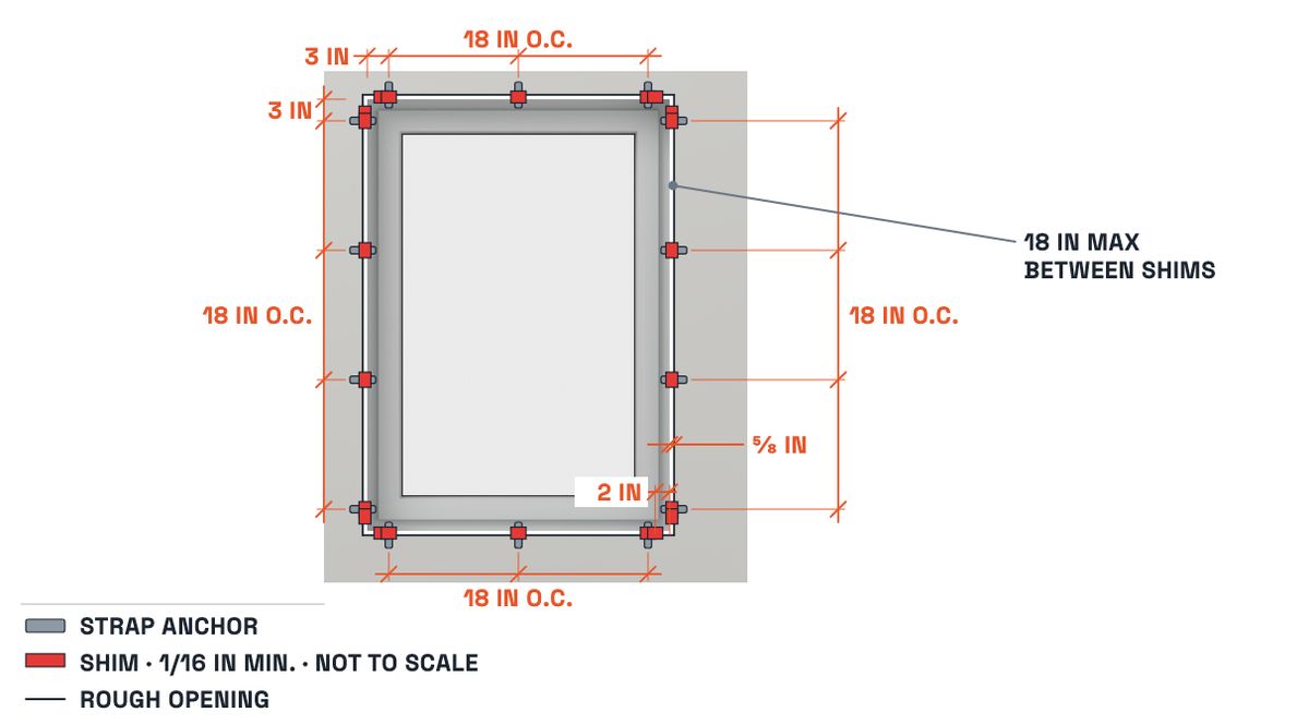 A window from inside: where every strap and every shim goes