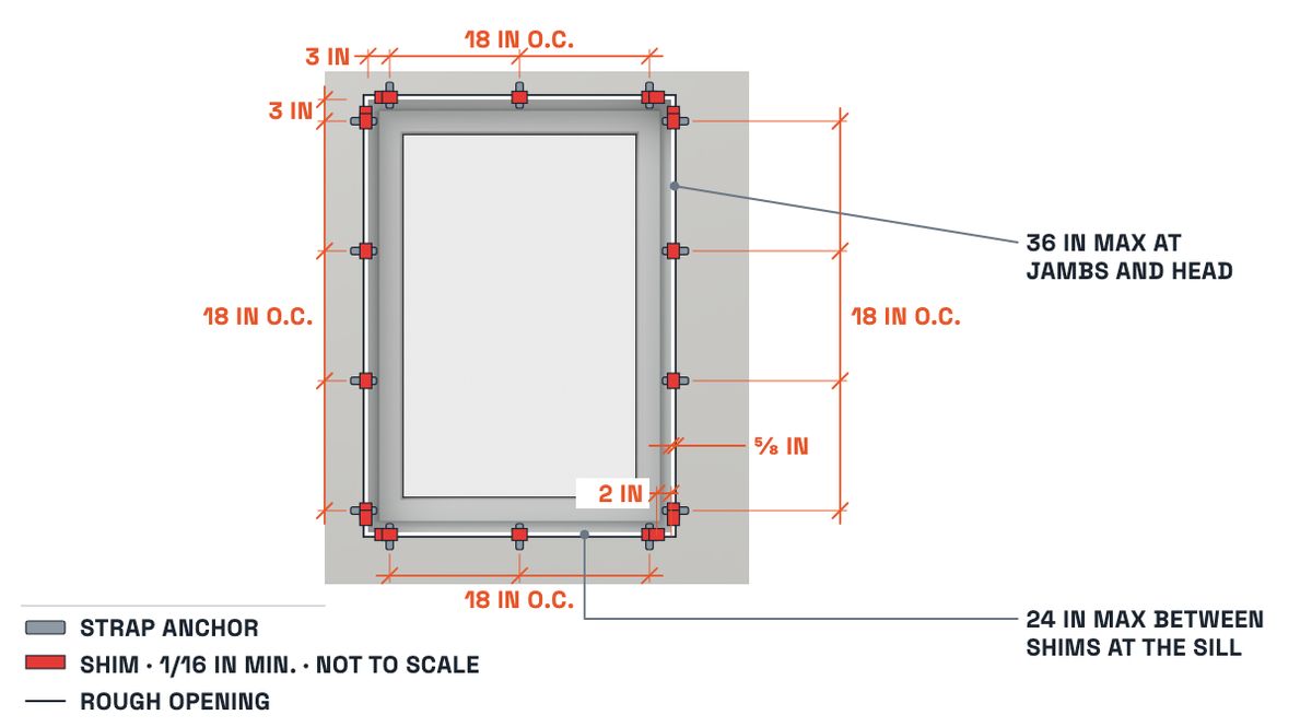 A window from inside: where every strap and every shim goes