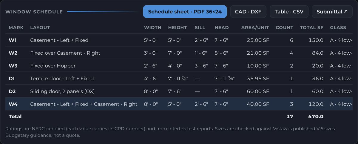 The schedule table: one row per window type with sizes, glass, ratings and color, and the export buttons
