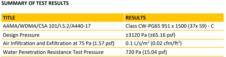 AAMA Window Testing: An Overview Vistaza