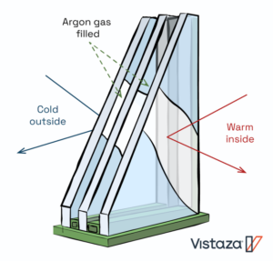 insulated glass units, energy efficient