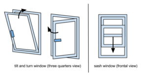 Sash window, tilt turn windows, casement window