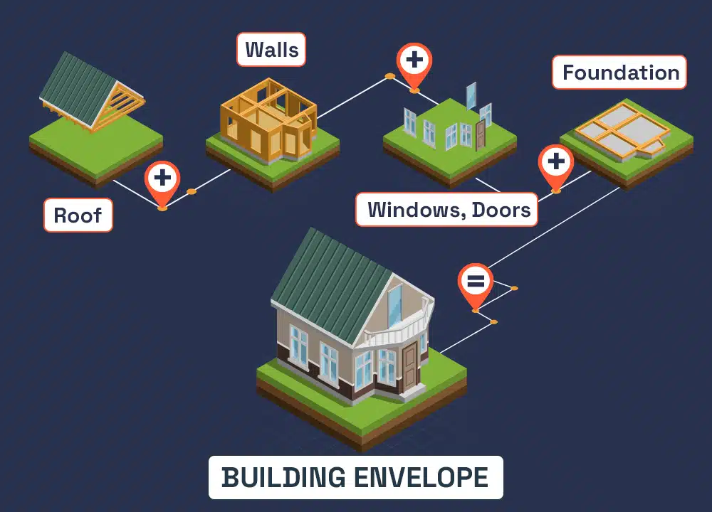 Energy efficient building envelope: Photo by Vistaza Research