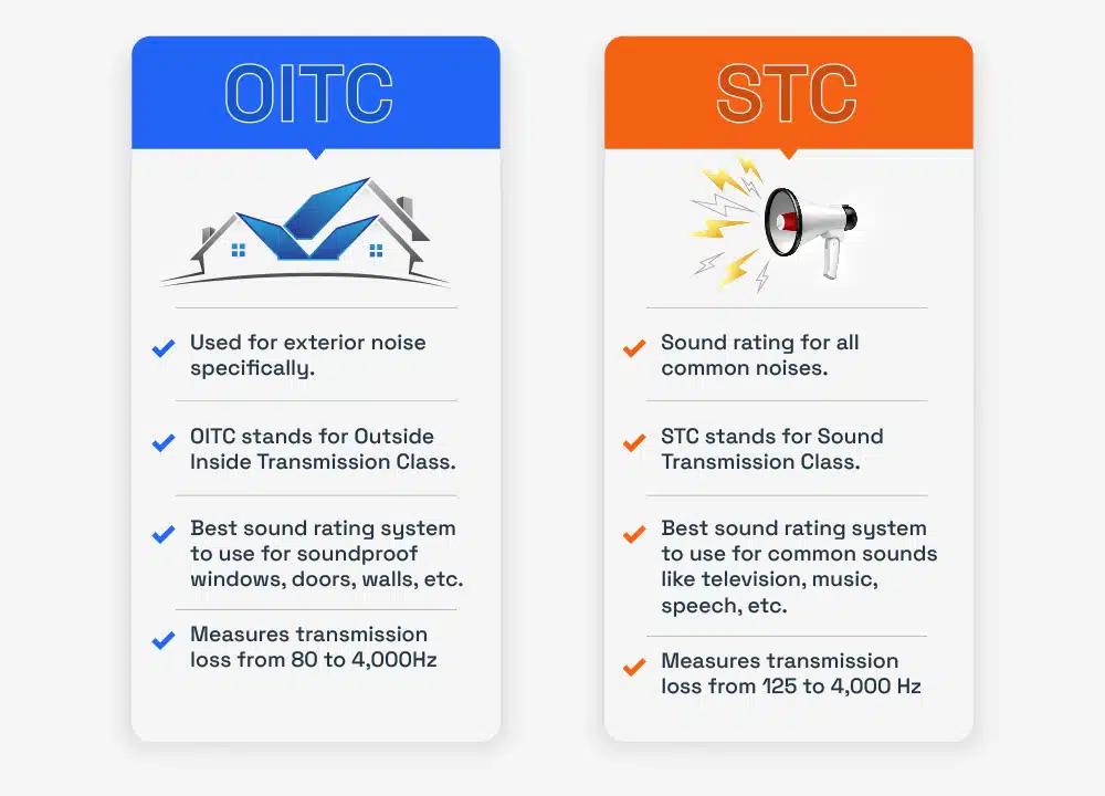 Soundproofing OITC vs. STC: Understanding the Difference - Image by Vistaza Windows
