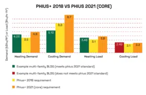 energy calculation, heating demand, PHIUS