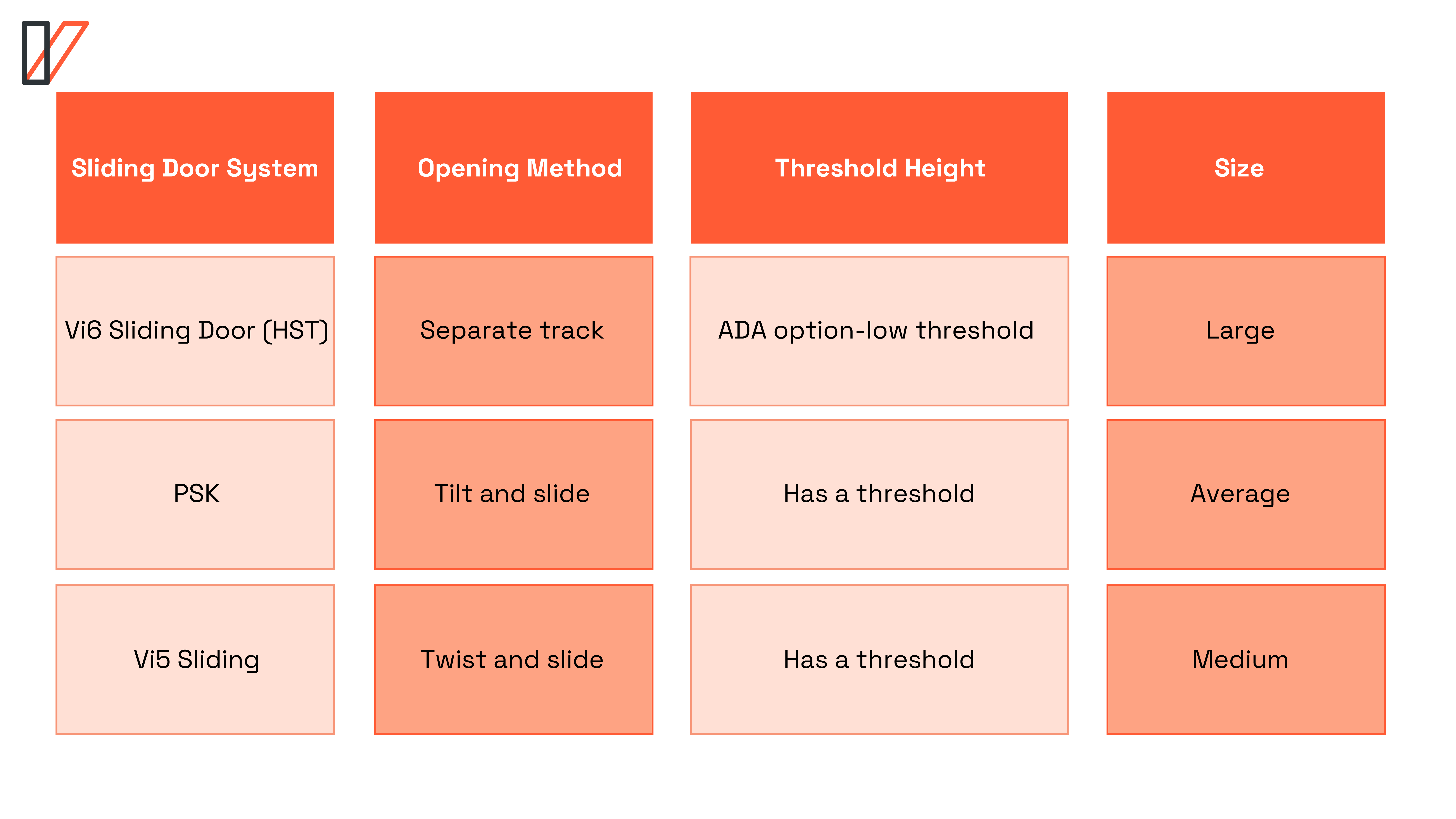 vi5i sliding doors, smart slide achieves, standard machinery